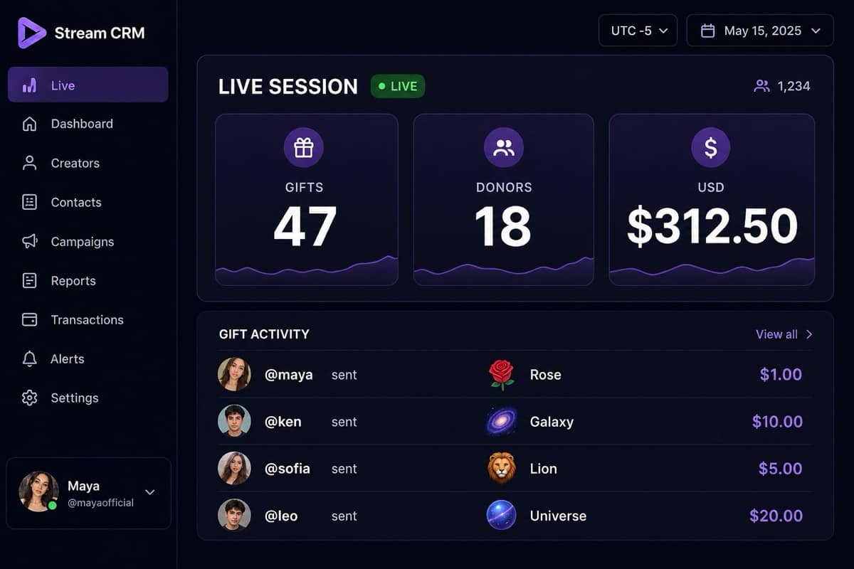 Live Session card showing 47 gifts, 18 donors, $312.50 USD, and a TikTok gift activity feed